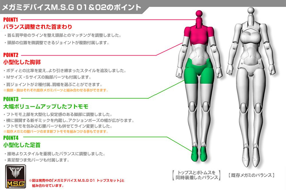 Megami Device M.S.G. 02 Bottom Set Skin Color D Model Kit - Image 7